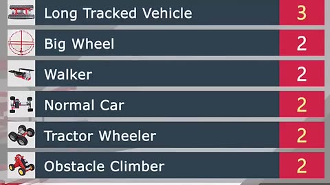 😂🎡 Underwhelming Big Wheel! | FunFM