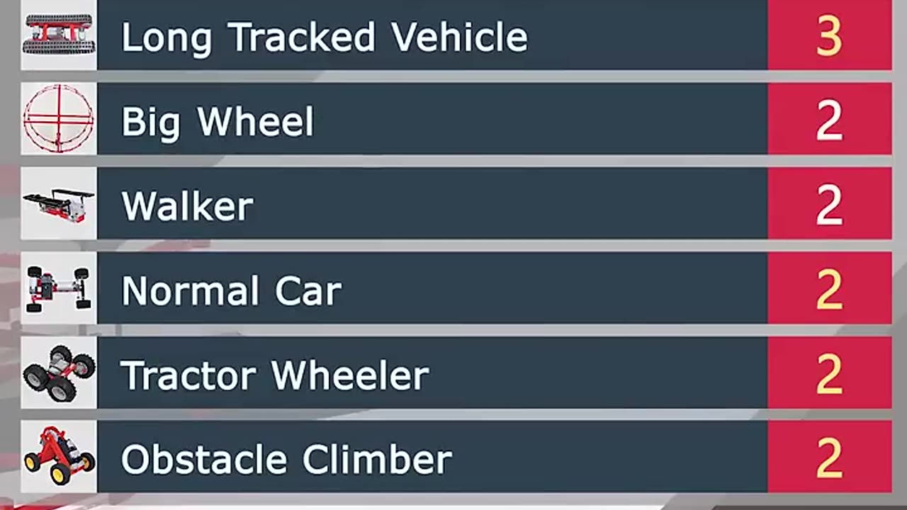 😂🎡 Underwhelming Big Wheel! | FunFM