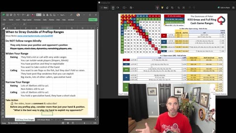 When to Ignore Preflop Range Charts