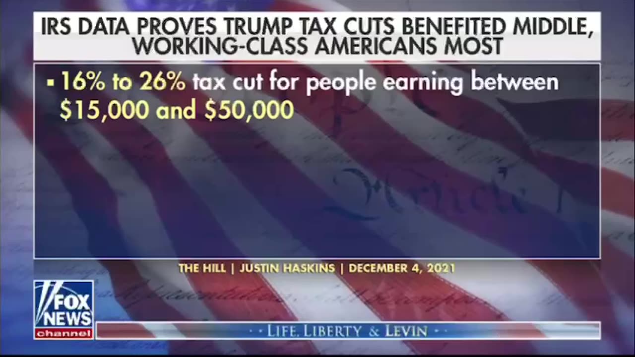 Mark Levin master class