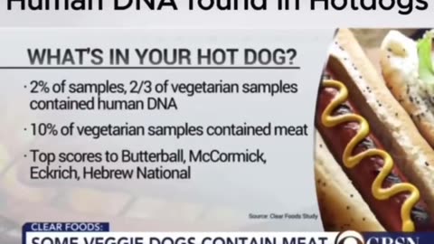 Human DNA found in Hot Dogs!