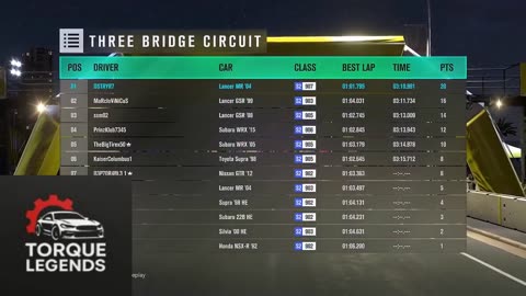 Forza: Three Bridge Circuit Night Race