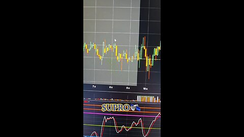 $UPRO🛰
