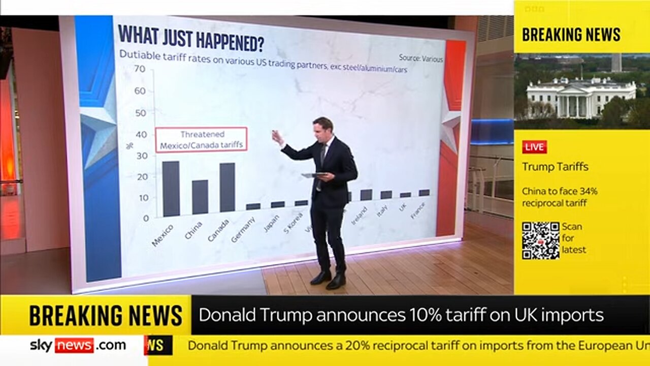 Trump's tariffs: What just happened?