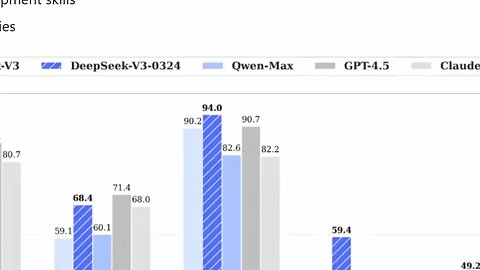 DEEPSEEK V3 AI (treading view indicator into a wining strategy)