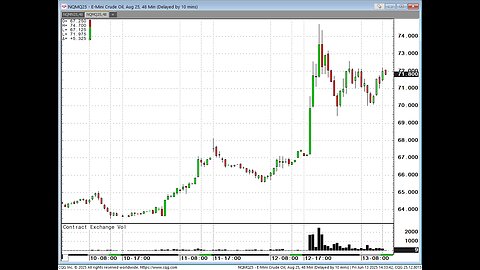 Crude oil 10% break today, week out weak longs?