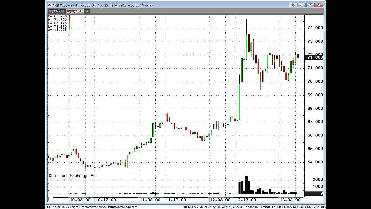 Crude oil 10% break today, week out weak longs?