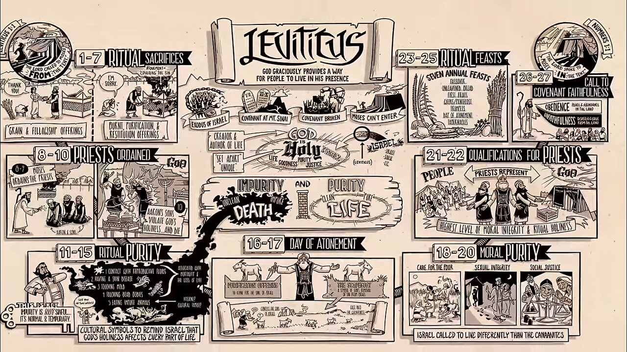 A GLIMPSE AT THE DEPTH OF LEVITICUS 19