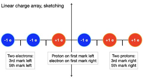 Lecture 2, part 2, June 24