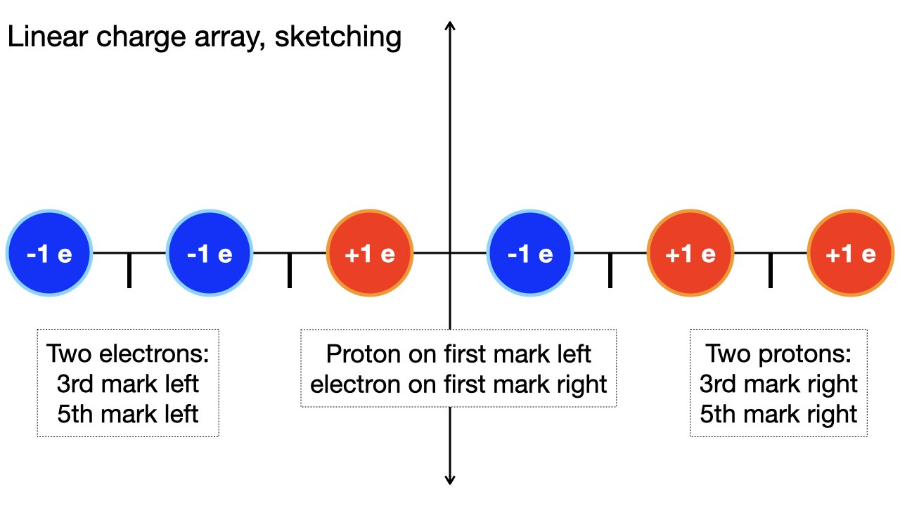 Lecture 2, part 2, June 24