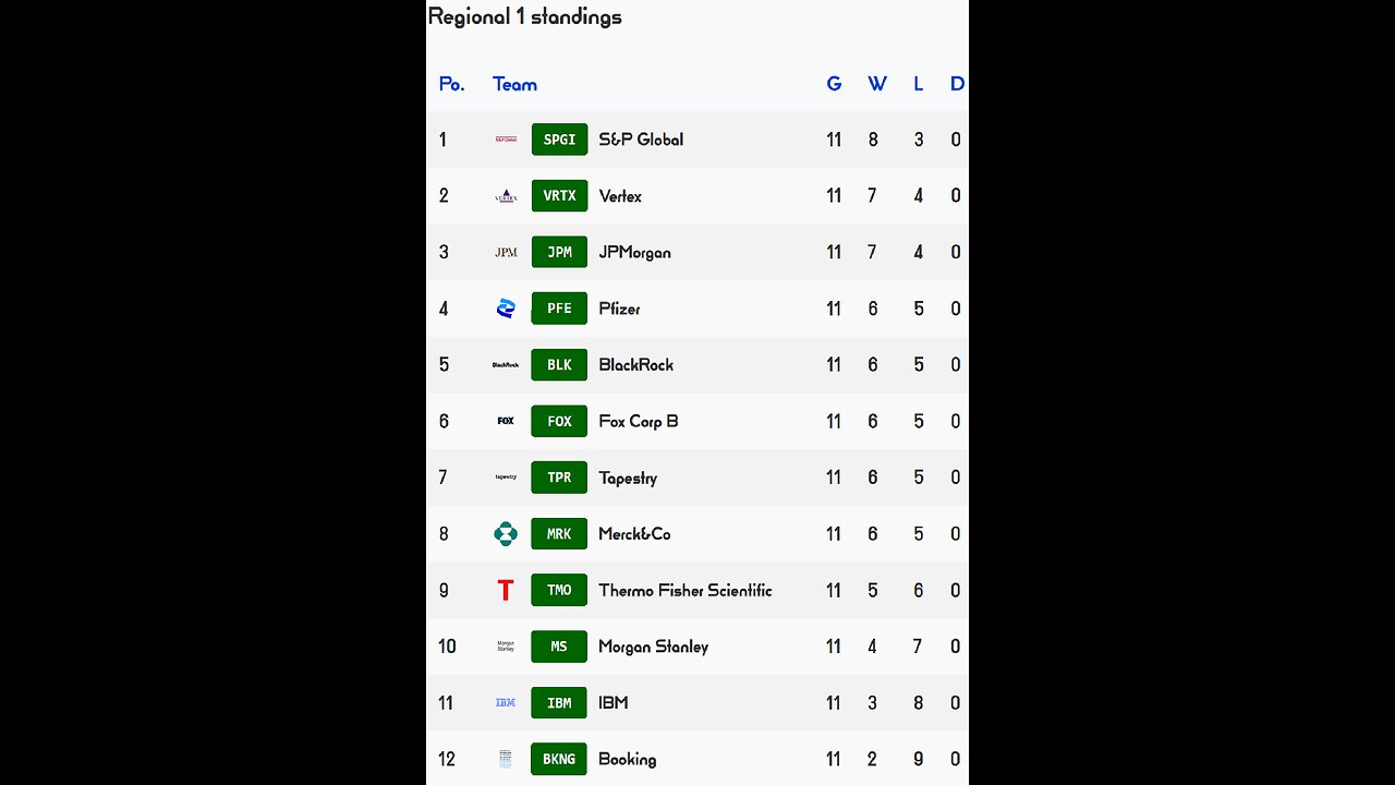 PSL reveals Week 11 Regional 1 Results! Pfizer team of the week