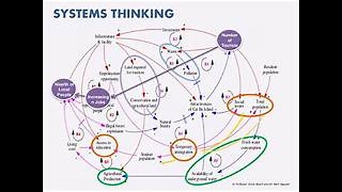 Systems, Systems, Systems...
