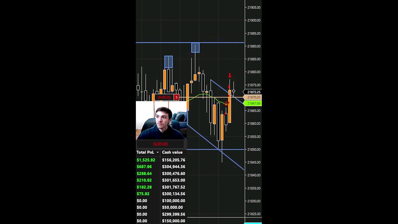 I AM TRADING (PART 2)