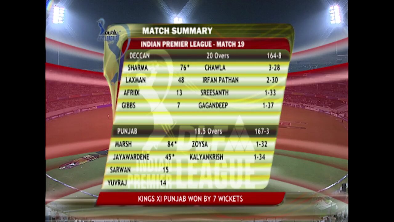 IPL 2008 DC VS KXIP HIGHLIGHT MATCH 19