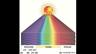Light Therapy- Ruth Milnet