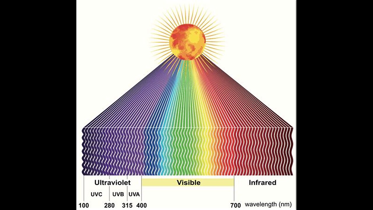 Light Therapy- Ruth Milnet