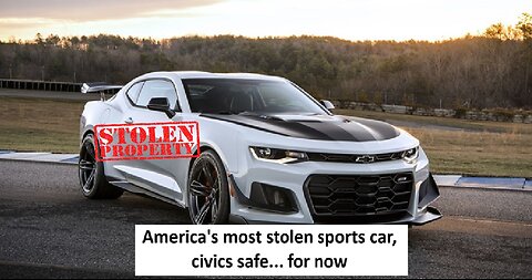 America’s most stolen sports car, civics safe…for now