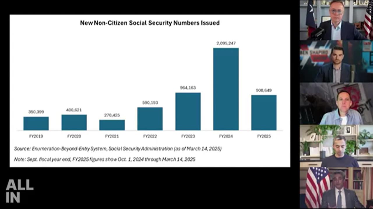 Antonio Gracias - What He Found About Illegals at The Social Security Administration