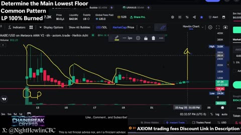 Trading Memecoins Entry TIPS - Trading Crypto Entry Points