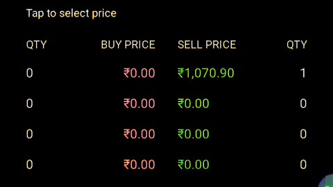 Axis Bank share price analysis latest