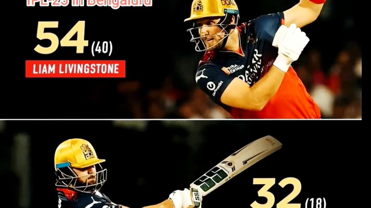 RCB Middle order in this Edition-25 of IPL seems to be strong. Do you Agree? #rainasports