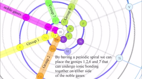 Walter Russell Spiral Periodic Table (mirror)