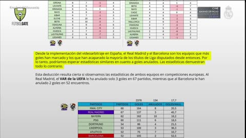 El fotograma corrupto el VAR no tiene credibilidad #realmadrid #halamadridusa