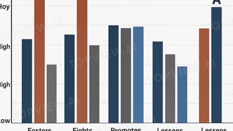 WWF reform politics government Urban Democrats and Republicans benefits