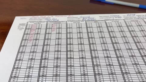 Chap65 Hand Count Instructions Video13 - Alternate SOS Approved Tally Form - Marking the form part2