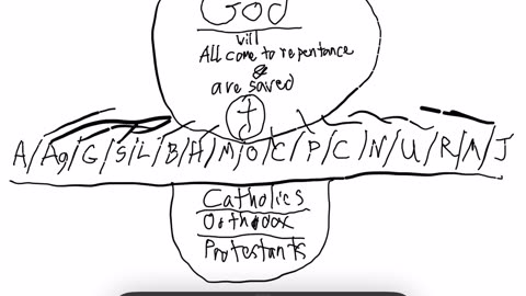 You can’t force conversions