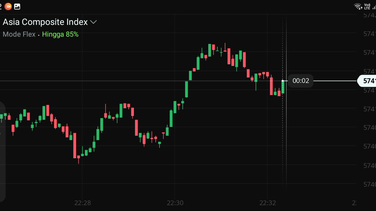 Watch fores market part 17