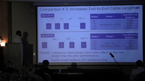Node Count Analysis in a 10Base-T1s Ethernet Network IEEE STANDARDS ASSOCIATION