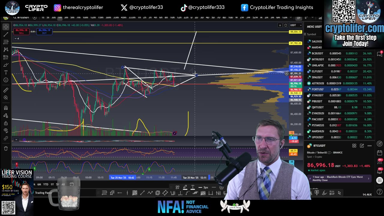 Bitcoin Live Trading: Is This REAL? HUGE Week for Crypto! Must See Analysis