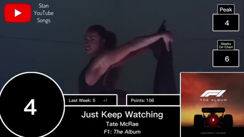 Stan YouTube Songs Top 10 (July 19, 2025)