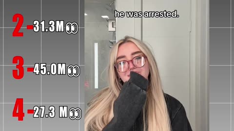 Top 5 most viewed videos on TikTok