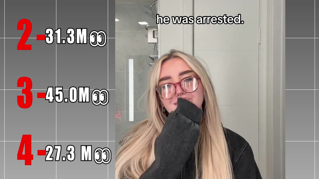 Top 5 most viewed videos on TikTok