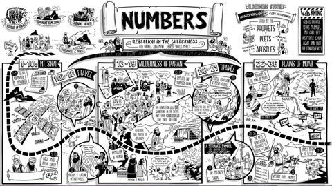 Numbers 23 - MacArthur