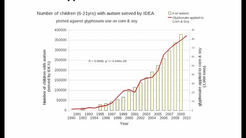 The Harmful Effects of Glyphosate - Full Presentation (Dr. Stephanie Seneff)