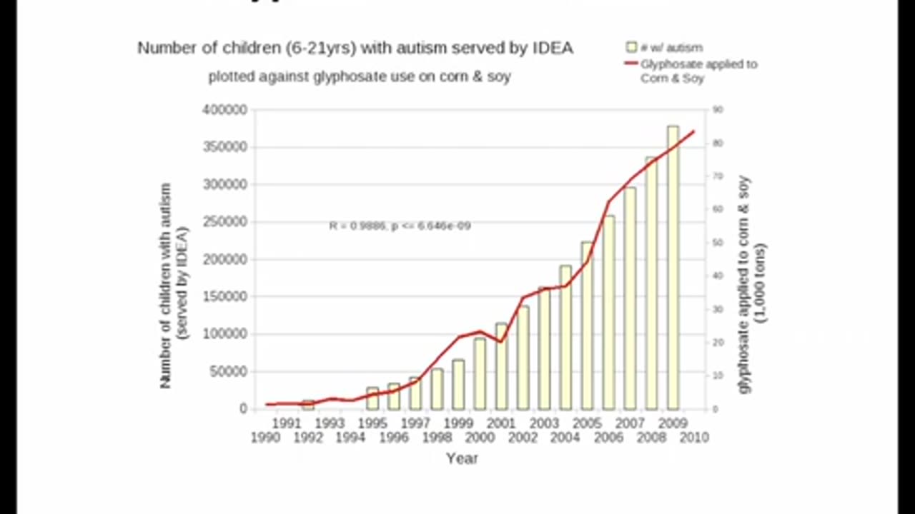 The Harmful Effects of Glyphosate - Full Presentation (Dr. Stephanie Seneff)