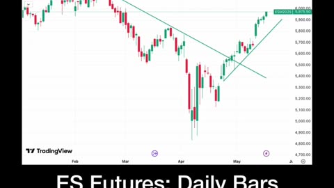 ES Futures rally incoming?