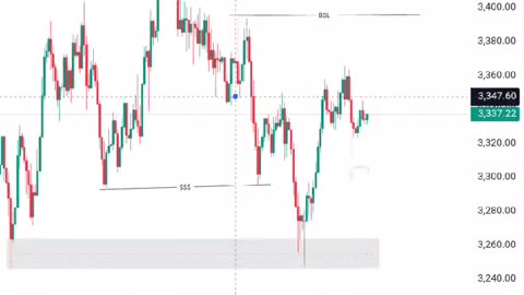XAUUSD H4 Analysis for 7th, July-2025