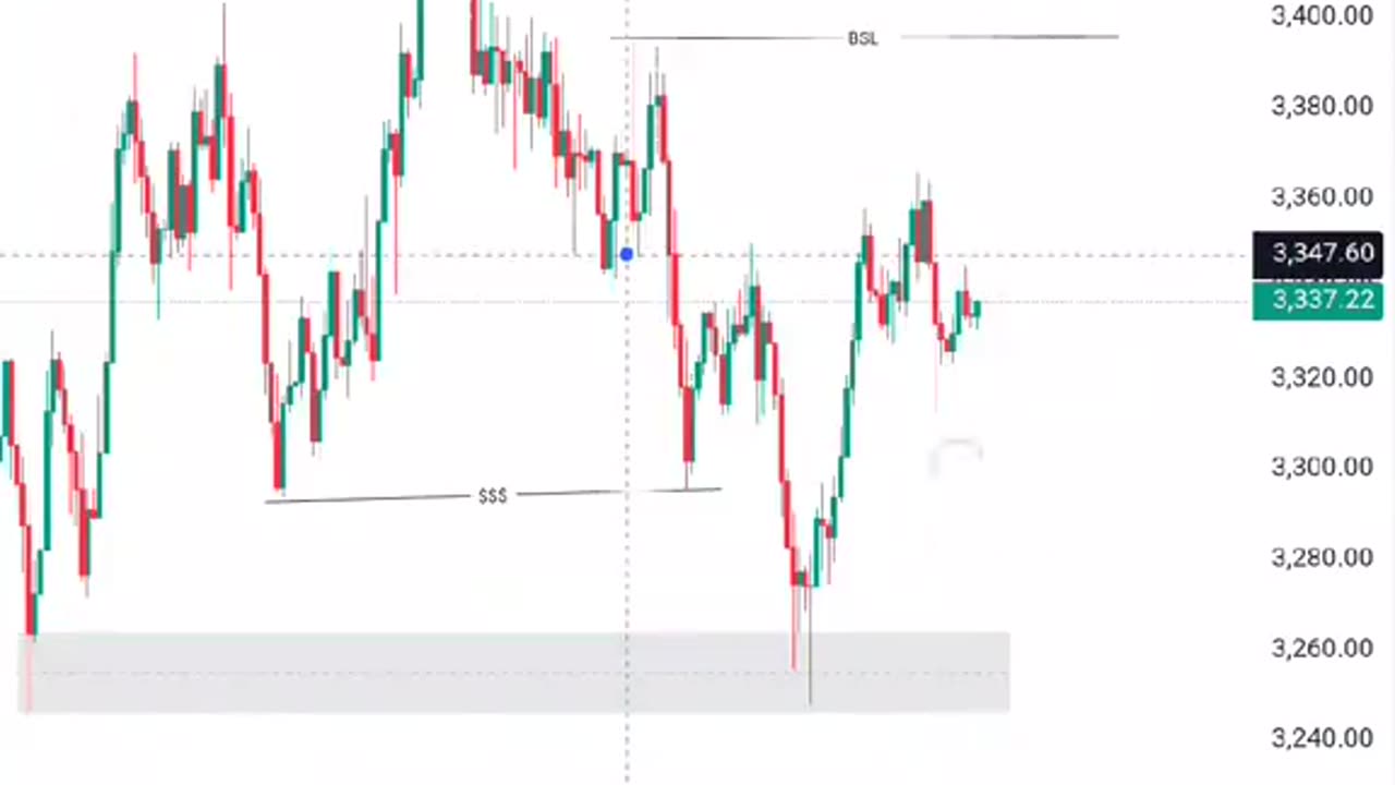 XAUUSD H4 Analysis for 7th, July-2025