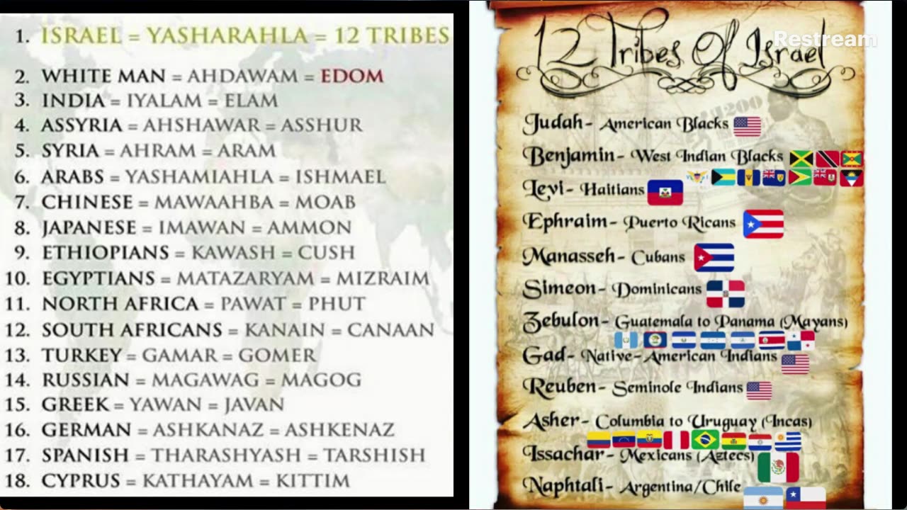 Digital Identification leads to M.O.T.B. manifestation #MICRO-C:HIP (PART 2)