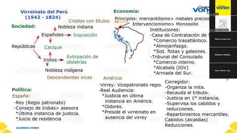 VONEX REPASO 2025 | Semana 04 | H. del Perú S1