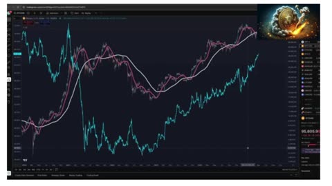 ⚠️ Bitcoin: Dubious Speculation