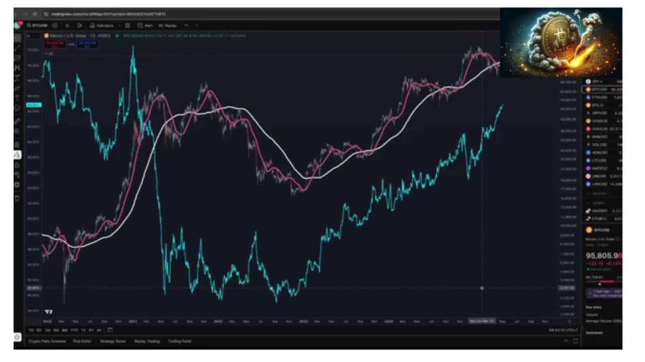 ⚠️ Bitcoin: Dubious Speculation