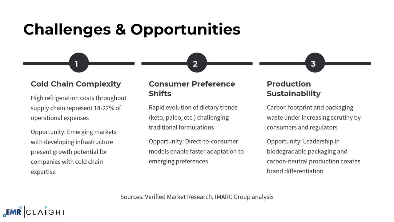 Ice Cream Market Trends and Insights: The Future of Frozen Indulgence