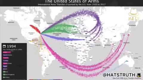 🌐🔫 Global Conflict | US International Arms Transfers Overview | RCF