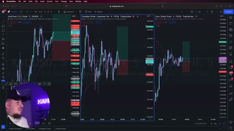 Trading Journalier Exclusivement avec des Moyennes Mobiles Pendant 1 Semaine