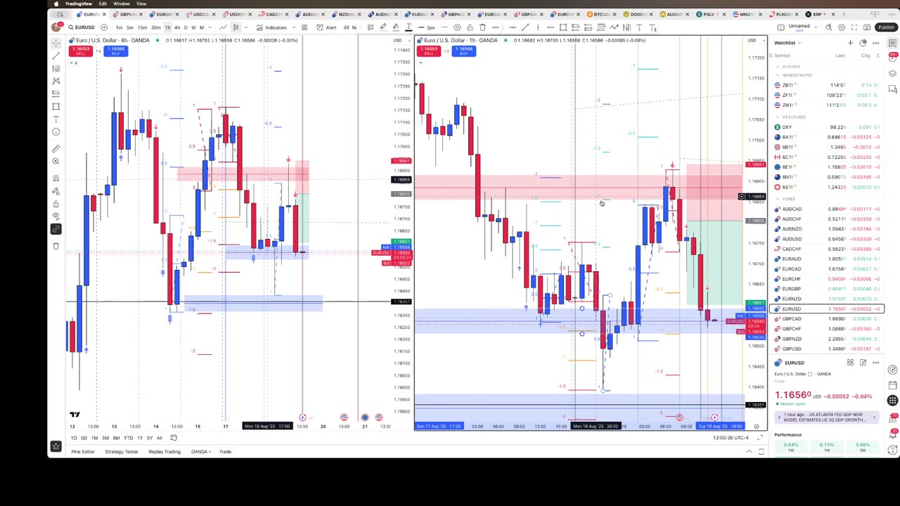 EUR/USD trade 8/19/25